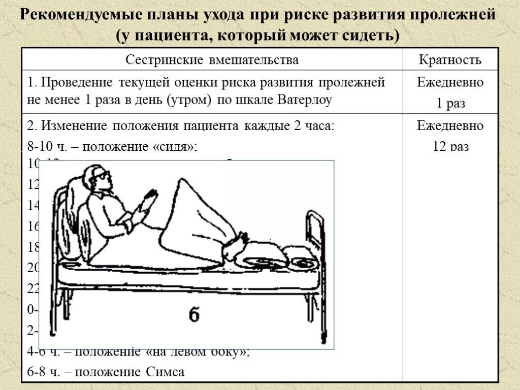 Шкала оценки степени риска развития пролежней. Стандартный план профилактики пролежней. План сестринского ухода пролежни. План сестринского ухода при пролежнях. Сестринские вмешательства при риске развития пролежней алгоритм.