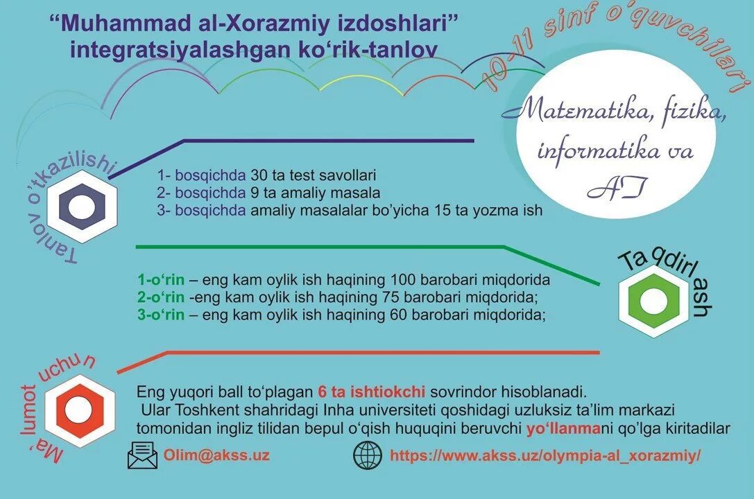 Informatika savollari. Ingliz Tilidan Test. Инглиз тили тест саволлари. Al Xorazmiy izdoshlari. 6-Sinf Informatika testlar.