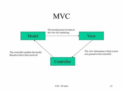 Mvc example