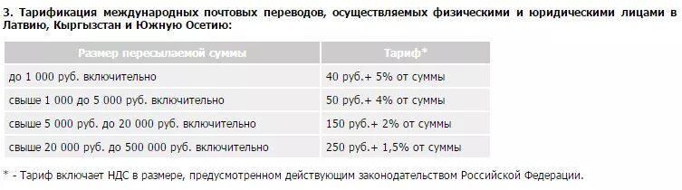 Сколько будет переводиться. Денежные переводы почта России. Перевод на почта России. Почтовые переводы тарифы. Почтовый перевод.