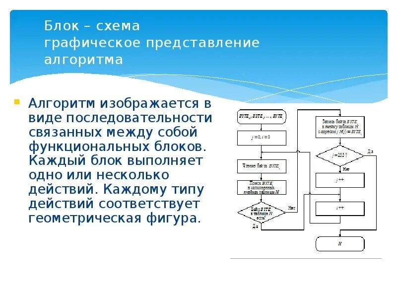 Блок схема Графическое представление алгоритма. Свойства алгоритма блок схема. Типы блоков в блок схеме. Блок-схема работы основного алгоритма. 3 основных алгоритма