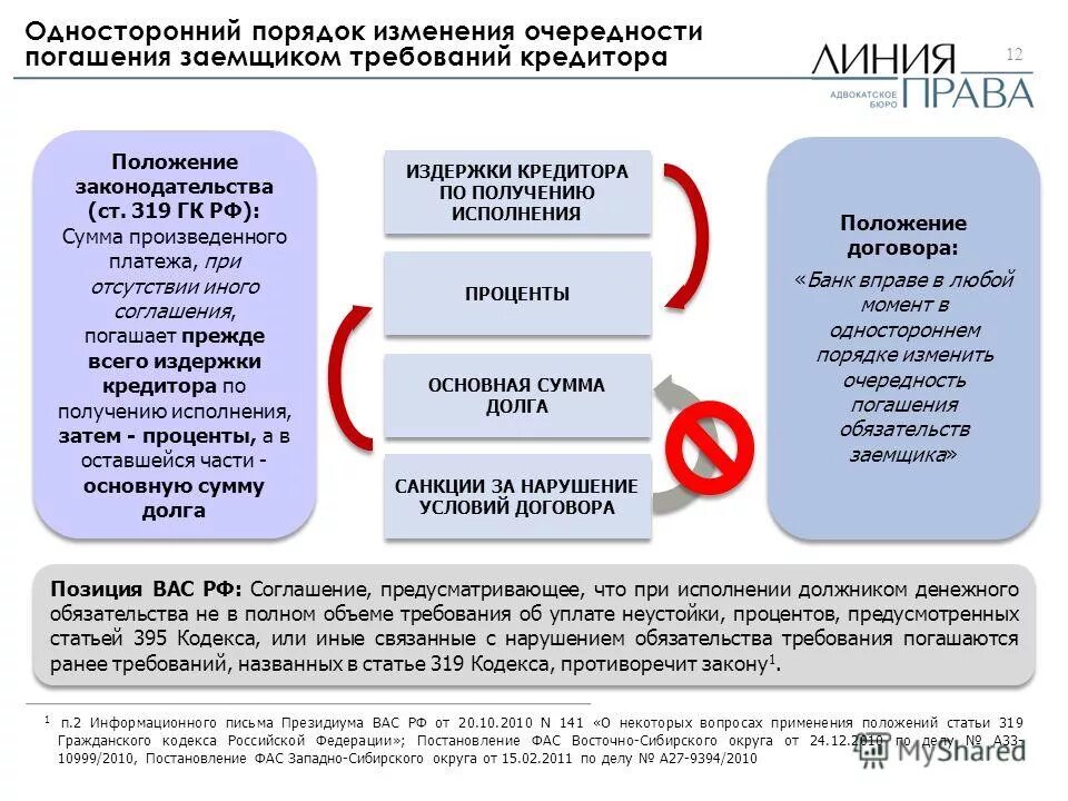 особенности исполнения денежных обязательств схема. очередность погашения требований. порядок очередности погашения долгов. требования по денежному обязательству. очередность погашения долговых обязательств.