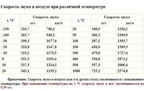 Вода давление скорость температура