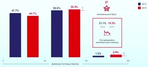 Егэ 2016 года