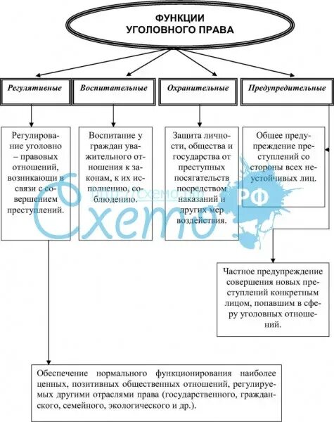 Функции ук рф