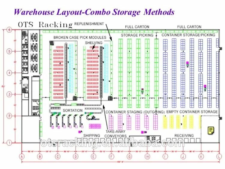 Storage methods. Warehouse storage schema. warehouse designing. layout warehouse 5s floor. layout warehouse 5s.
