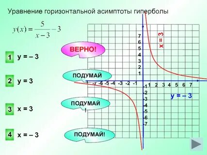 Гипербола график функции у 1 х