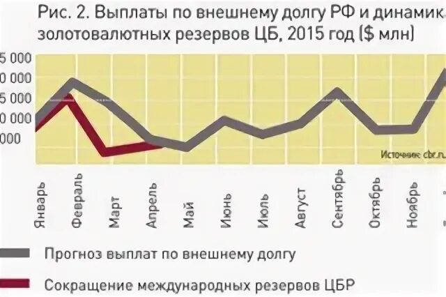 15 апреля долг