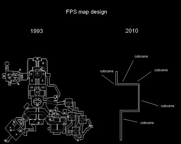 Фпс карты. Карта fps. Карта fps Gaming. Блокинг игровой карты lvl designe. Level 3 дум карта.