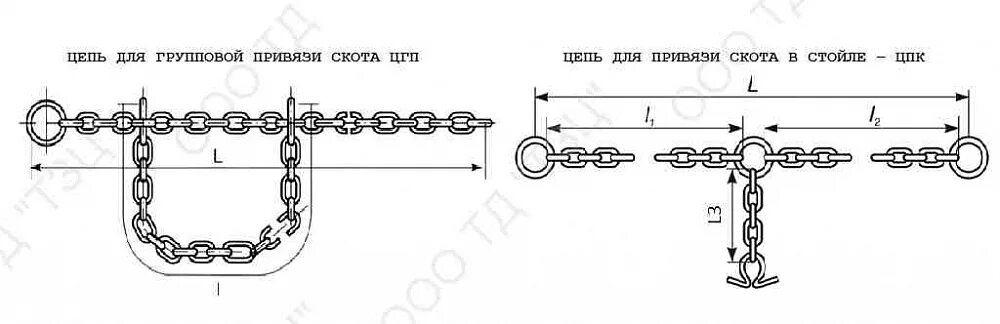 Корова привязана цепью длиной. Цепь привязи скота цпс 1. 2 м какая площадь доступна ей. Корова привязана цепью длиной. Цепь для бычков.