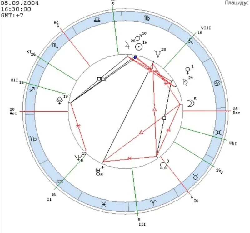 Натальная карта чингисхана. Натальная. Натальная карта складчиков. Натальная карта складчиков. 21 января водолей натальная карта.