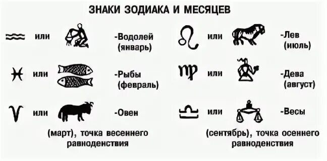 Люди родившиеся в апреле знак зодиака. Мутабельный знак зодиака это. Знак гороскопа рождённые 28 апреля. 30 Апреля знак. Какая принцесса подходит по знаку зодиака на русском языке.