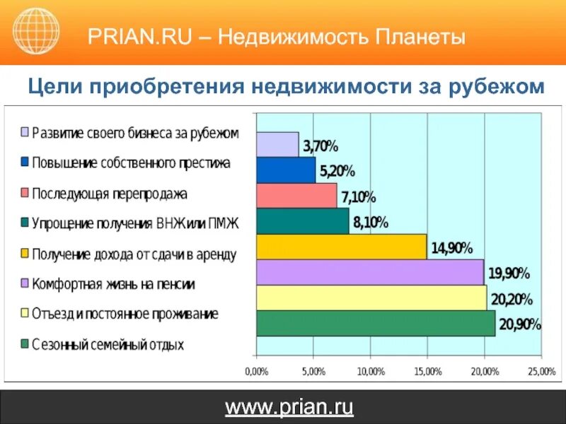 Цели покупки товара. Цели покупки недвижимости. Цель покупки квартиры. Цель на приобретение квартиры. Цель приобретения имущества.