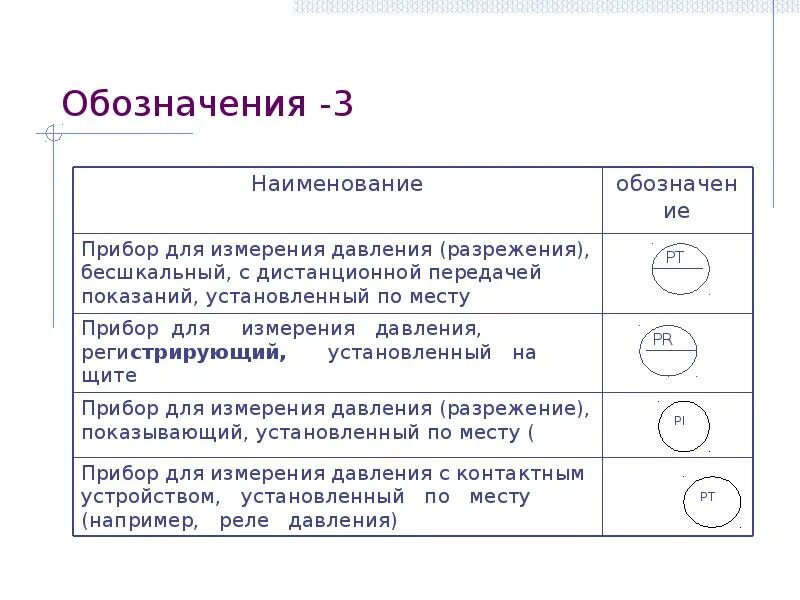 Что обозначают 3 звонка. Типы схем. Какие виды схем вы знаете. Виды и типы схем.