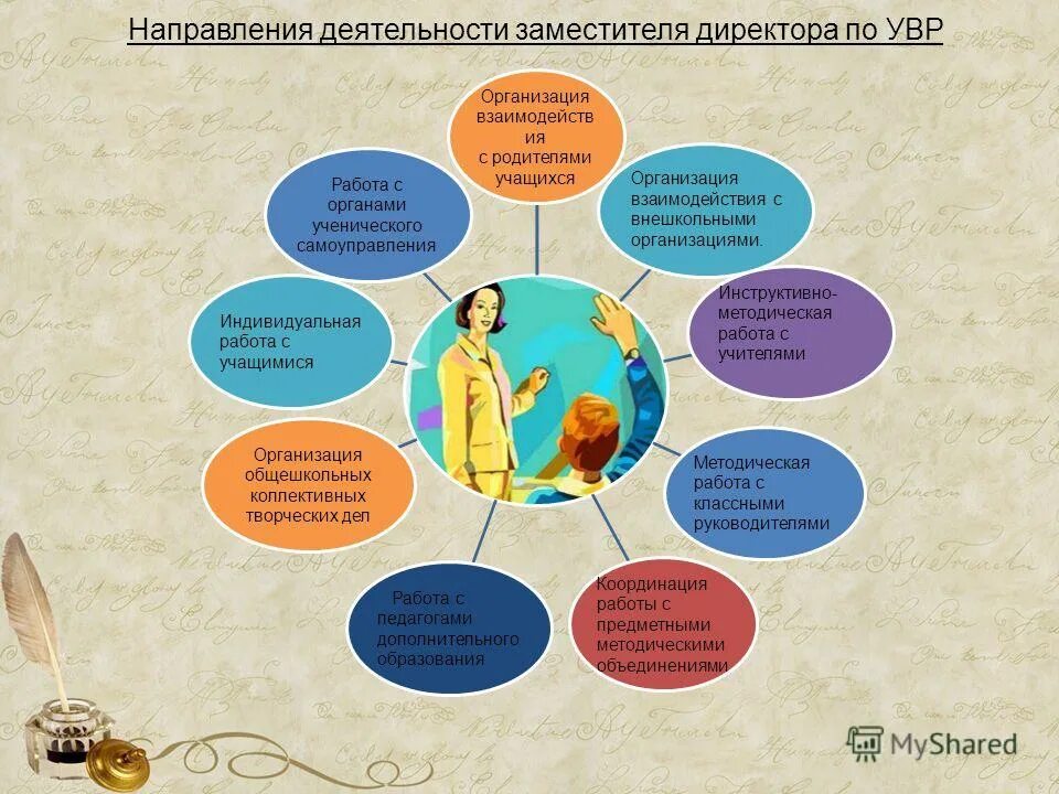 Воспитательные практики советника по воспитанию. Направления работы директора школы. Направления работы заместителя директора по ВР. Заместитель директора по учебно-воспитательной работе. Зам директора по воспитательной работе.