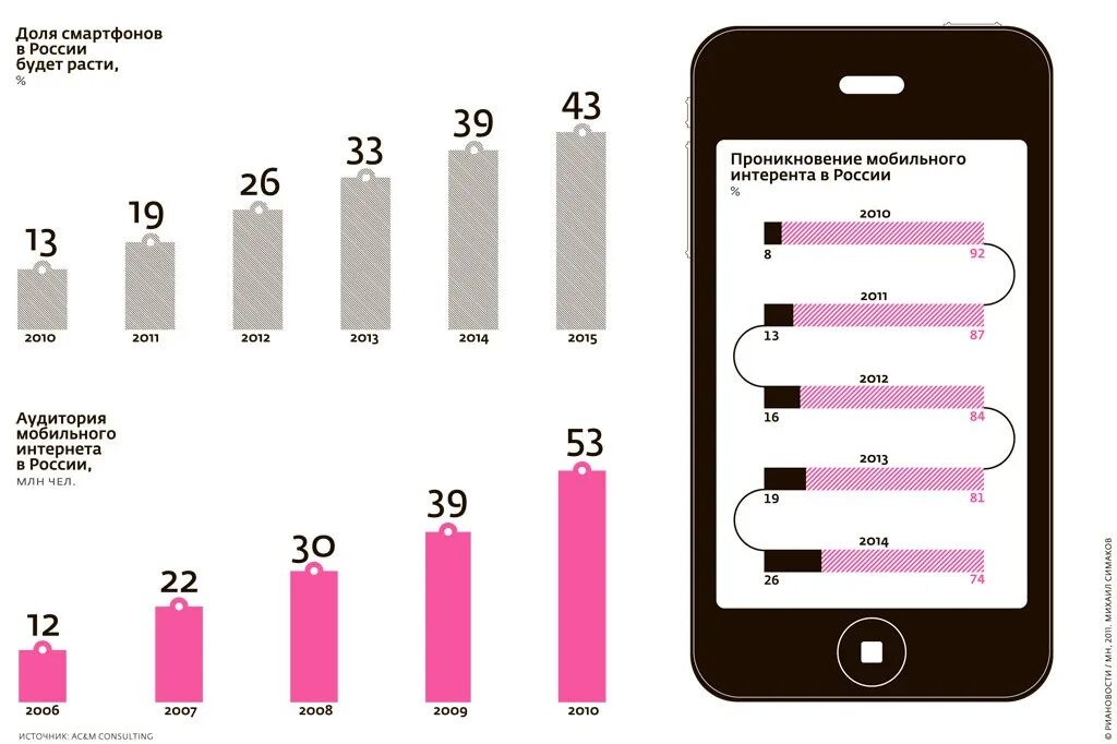 Как начинающему как начинающим пользоваться смартфоном. Статистика смартфонов в России. Количество пользователей смартфонов.