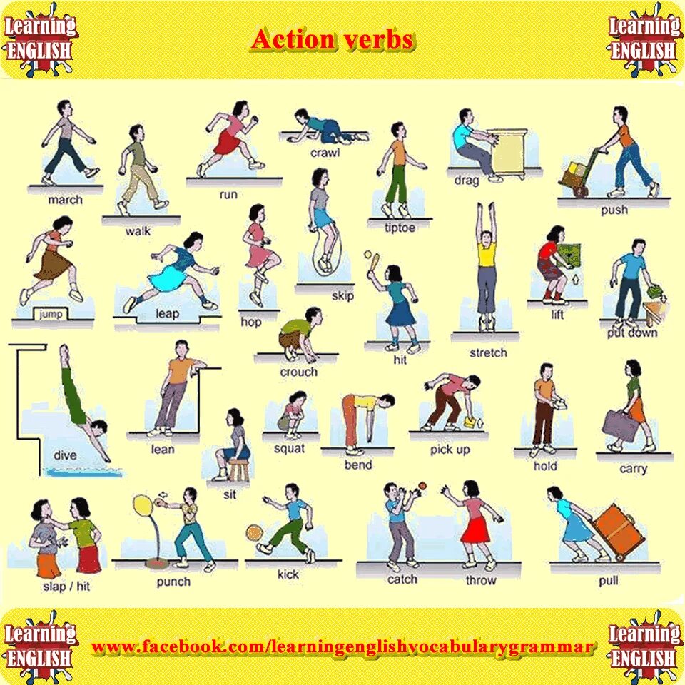 Action verbs. Action verbs list. Action verbs в английском языке. Action verbs Vocabulary. Common actions