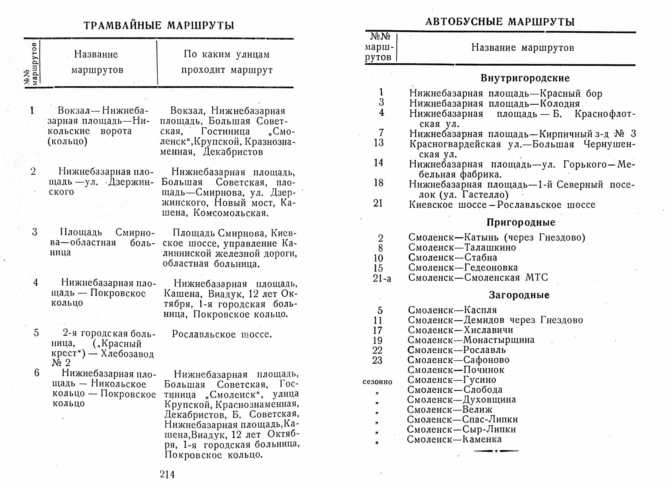 Расписание автобусов 3 смоленск колодня площадь победы. Расписание автобусов 3 смоленск колодня площадь победы