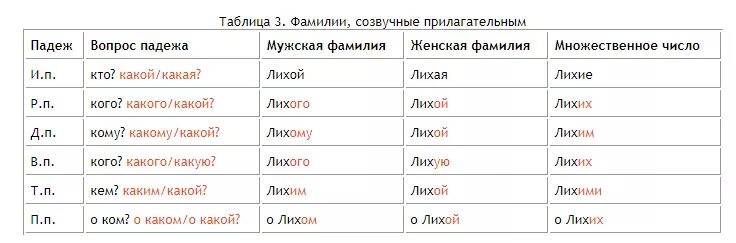 В родительном падеже фамилия имя отчество. В родительном падеже фамилия имя отчество женщины. Фамилия имя отчество в родительном падеже пример. ФИО В ррдительном палкже.