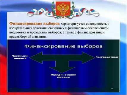 Финансирование выборов депутатов