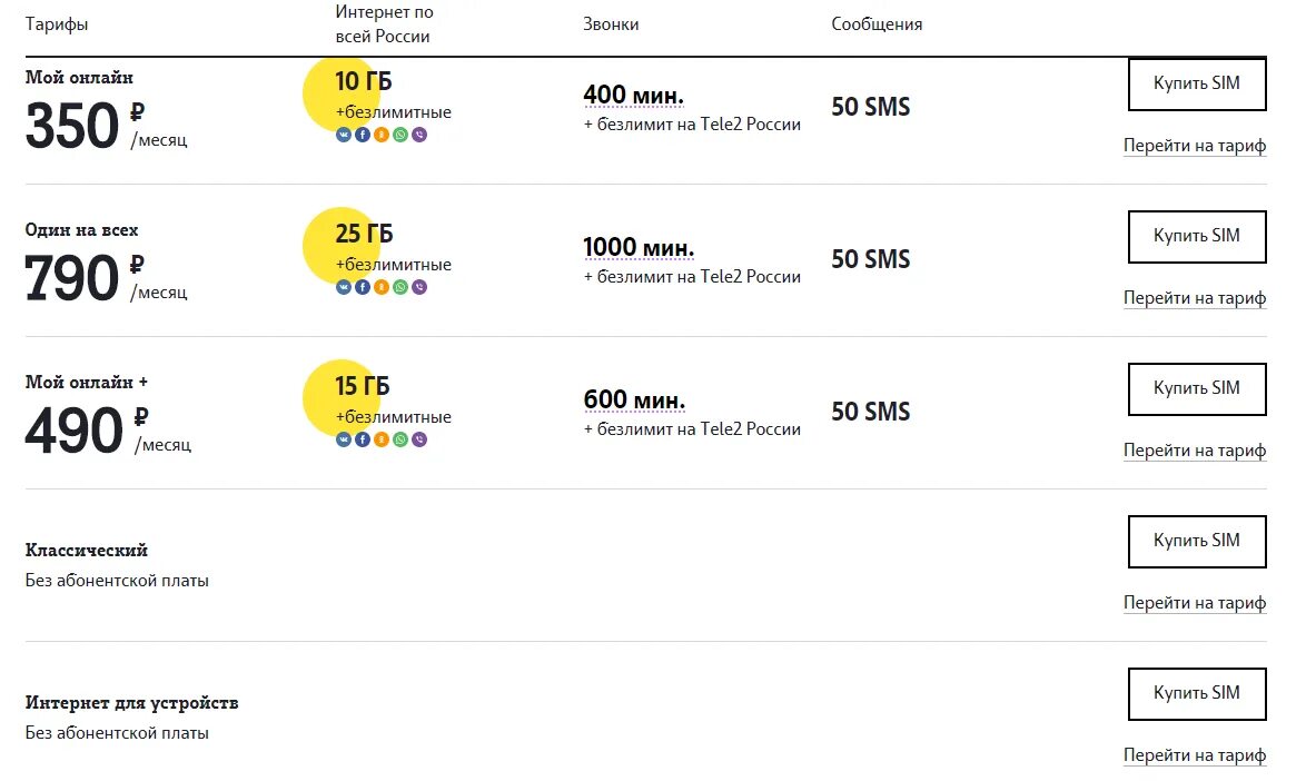 Какая дешевая сотовая связь. . Интернет на теле2 тариф военный. Дешевый тарифный план теле2. Самый выгодный тариф теле2 безлимит. Теле2 тарифы безлимитный интернет 2023.