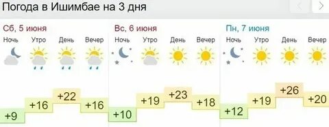 Погода в ноябре в ишимбае