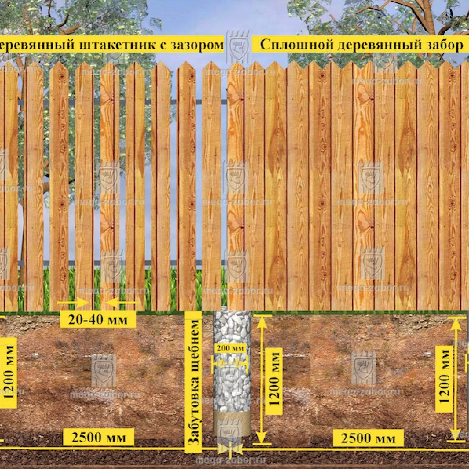 Сколько стоит метр деревянного забора. Деревянный забор шахматка вертикальная. Забор из штакетника деревянного. Заборный штакетник из.дерева размер. Ширина штакетника деревянного.