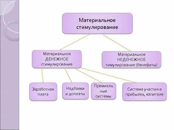 Финансовое стимулирование это. Финансовое стимулирование это. Стимулирование развития экономики. Финансовое стимулирование. Стимулирование спроса на инновации.