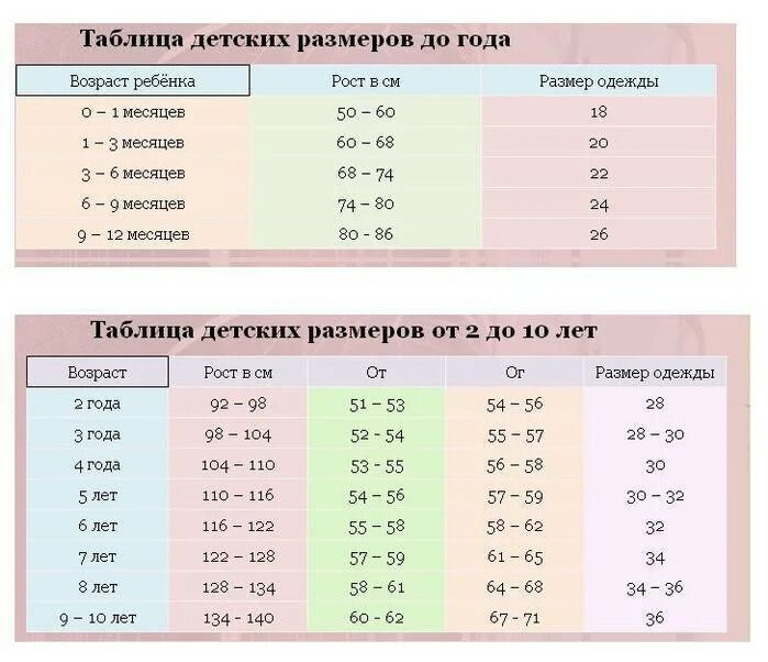 Размерная сетка детской одежды по росту и возрасту таблица. Детская Размерная таблица одежды по росту и возрасту. Таблица размеров одежды для детей по возрасту для мальчиков 5 лет. Таблица детских размеров Возраст рост.