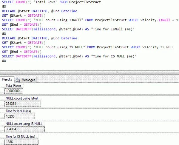 Is null access. Is null SQL примеры. Select = null. Null в SQL запросе. Select count.