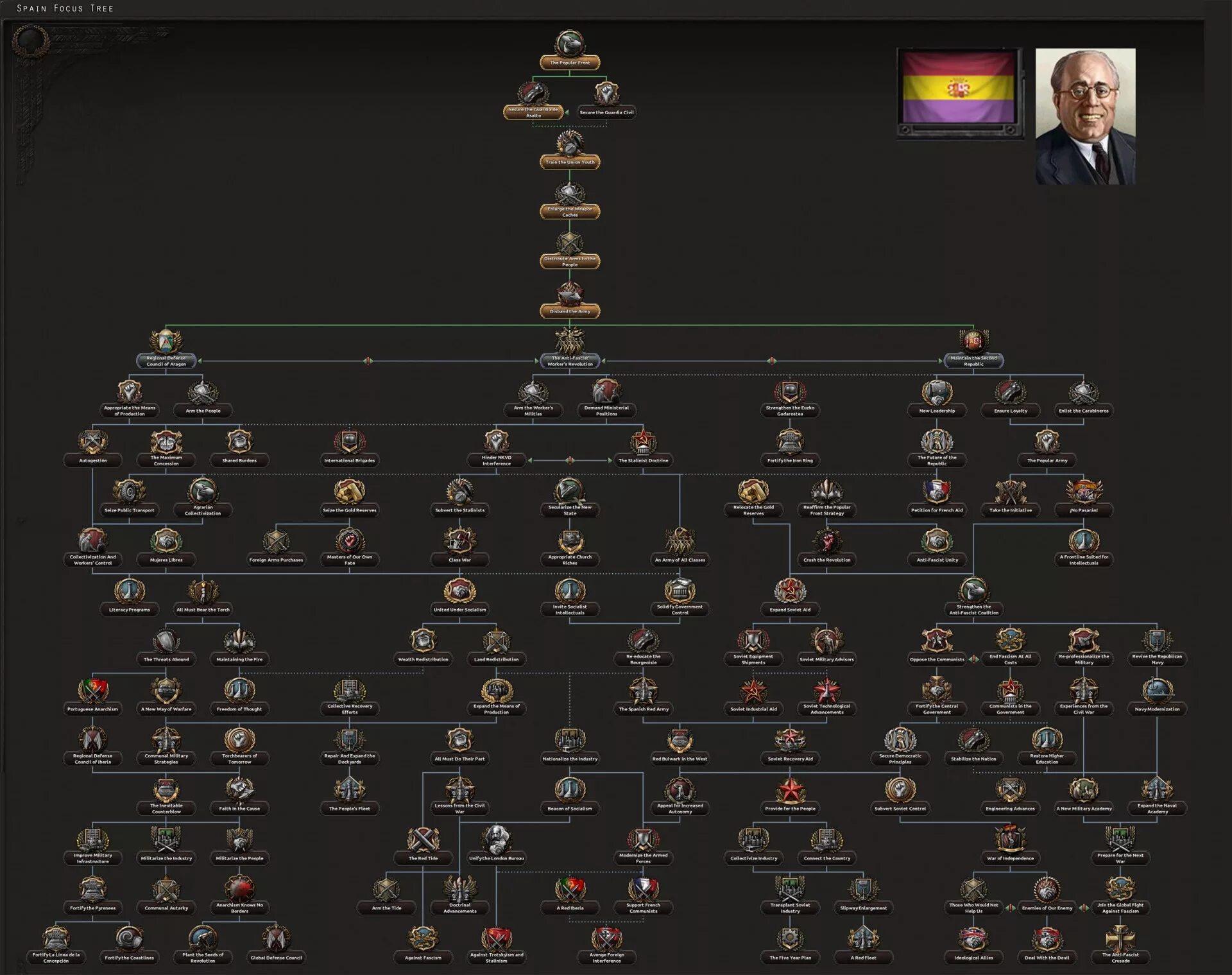 Фокусы hoi4. Hearts of iron 4 фокусы. Hoi4 focus. Hearts of iron focus. Бермондт-авалов hoi 4.
