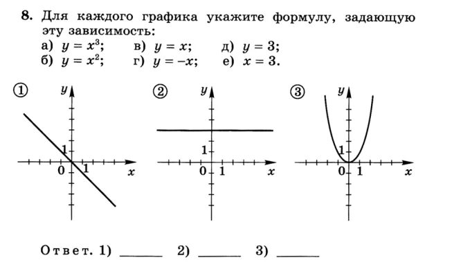 Принадлежит ли график функции заданной формулой