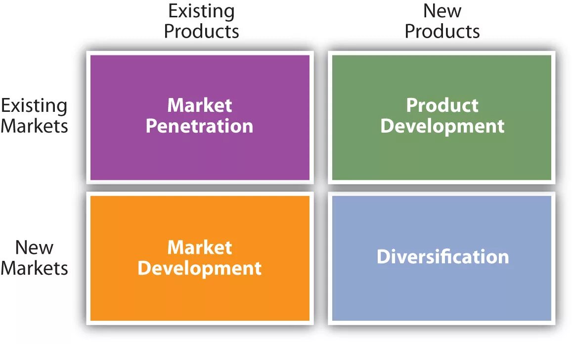 Enter a different. Types of marketing Strategies. Marketing Strategy. Development of marketing Strategy. Type of marketing product.