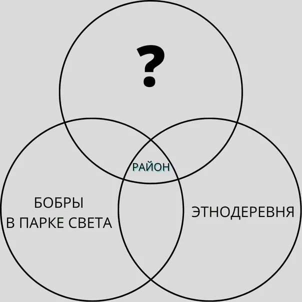 Одно из значимых мест