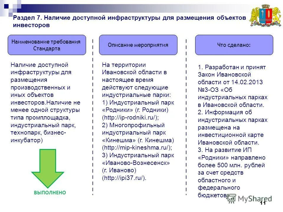 Экспертная зона примеры. Стандарты описания требований. Разработка стандартов в гостинице. Требование к человеку на работу. Индустриальный парк иваново-вознесенск иваново.