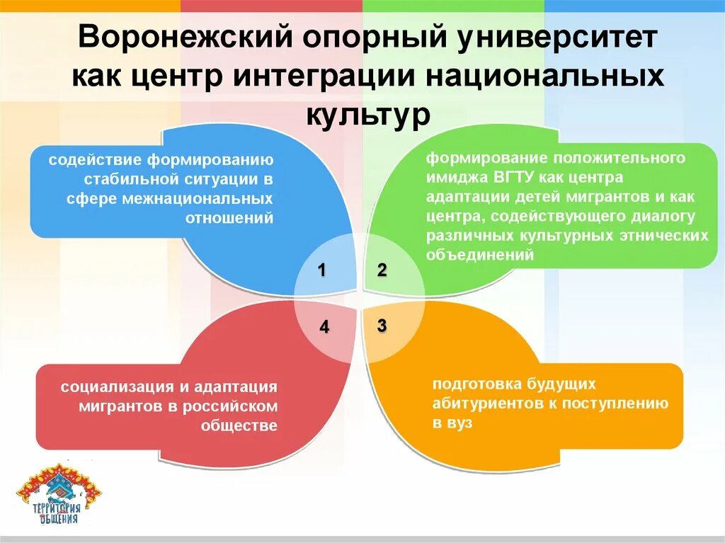 Социально культурная адаптация детей мигрантов. Социально-культурная адаптация мигрантов. Социокультурная адаптация. Адаптация мигрантов схемы. Центры адаптации мигрантов в России.