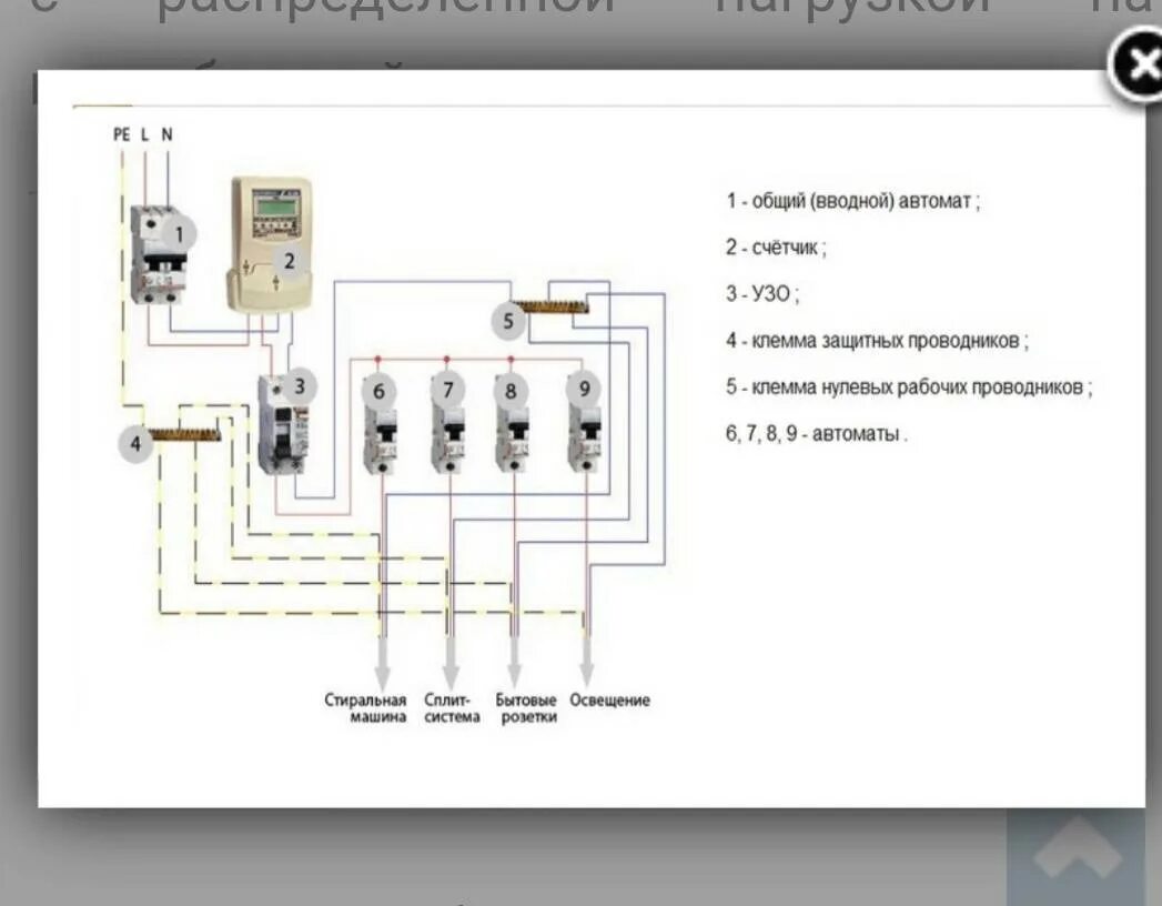 Схема подключения вводного автомата и счетчика. Схема подключения квартирного щитка к этажному. Схема подключения вводного щитка в частном доме. Схема щита автомат счётчик автомат. Как подключить электрический автомат