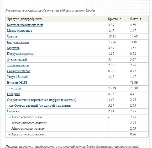 Раскладка продуктов для борща. Раскладка на порцию борща. Раскладка продуктов на борщ на 10 человек. Раскладка на борщ 1 порция. Раскладка на человека