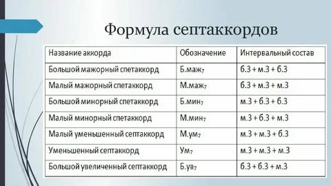 Формула 7 адрес