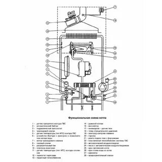 Газовые котлы лемакс устройство