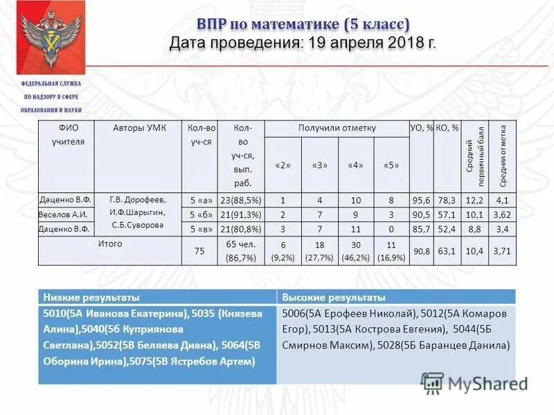 Порог впр