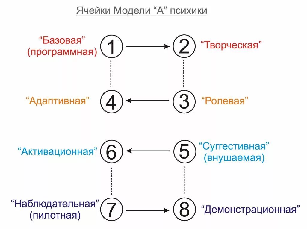 Определить ролевую модель. Модель а соционика 16 типов. соционика функции модели а. модель а соционика таблица. модель а соционика аспекты.