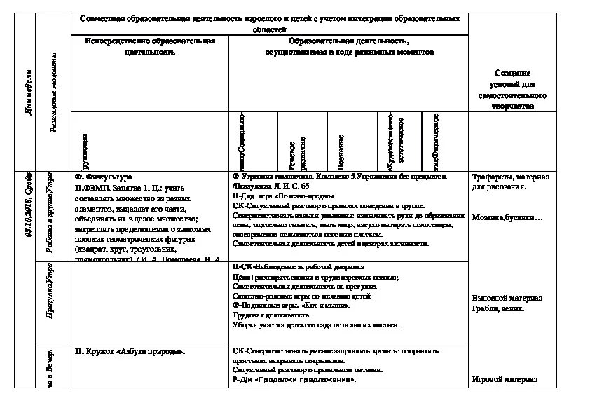 Старшая группа календарное. Тематическое планирование на октябрь в старшей группе. Картинки календарный план в старшей группе. КТП урожай старшая группа.