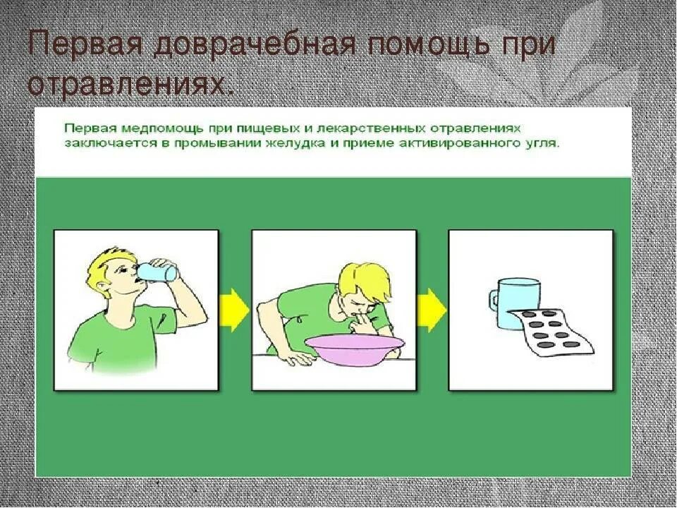 Пищевое отравление помощь в домашних условиях. Действия по оказанию первой помощи при отравлении. Ервая помощь при отравлениях.». Первая помощьь приотравлениях. Первая помощь при отравлеи Ях.