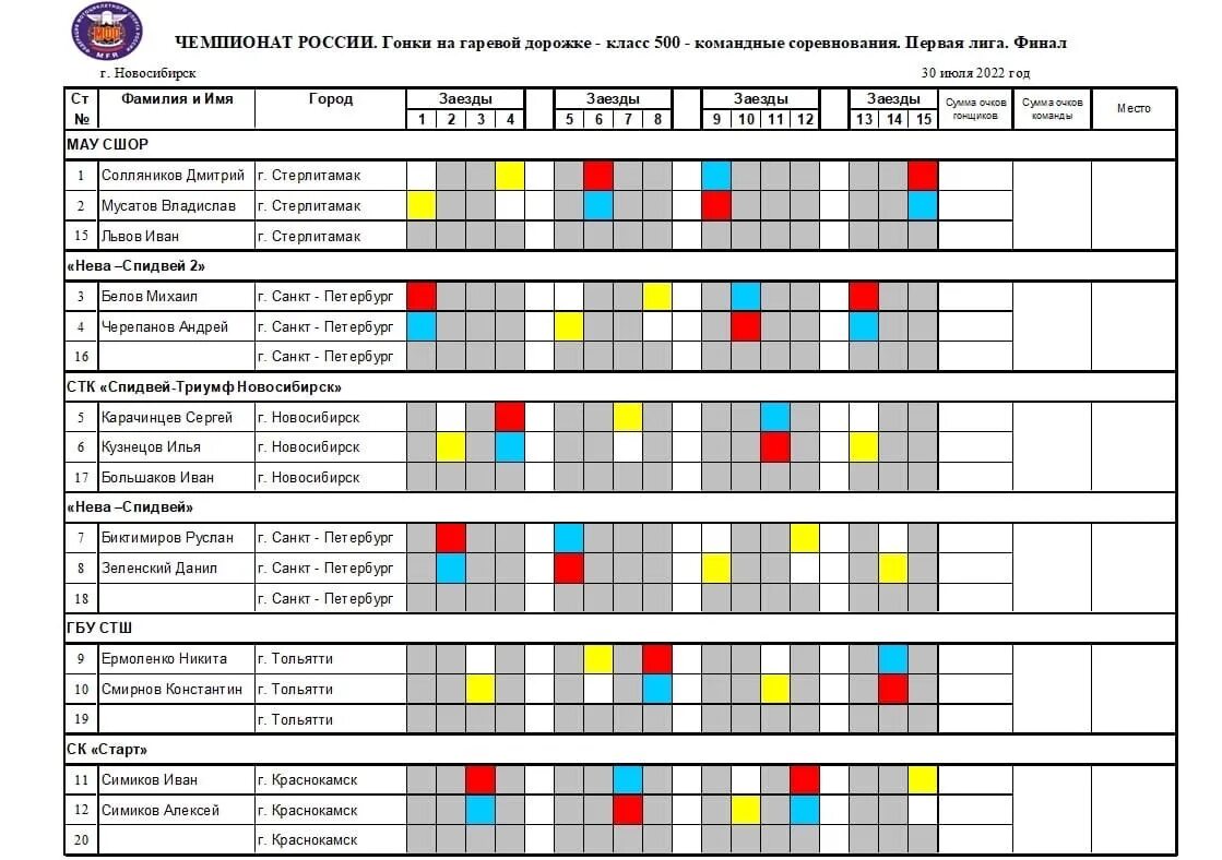 Спидвей 2022 командный Чемпионат России таблица. Турнирная таблица спидвей. Таблицы заездов для спидвея. Мотодром ДОСААФ Новосибирск. Неделя музеев 2024 расписание