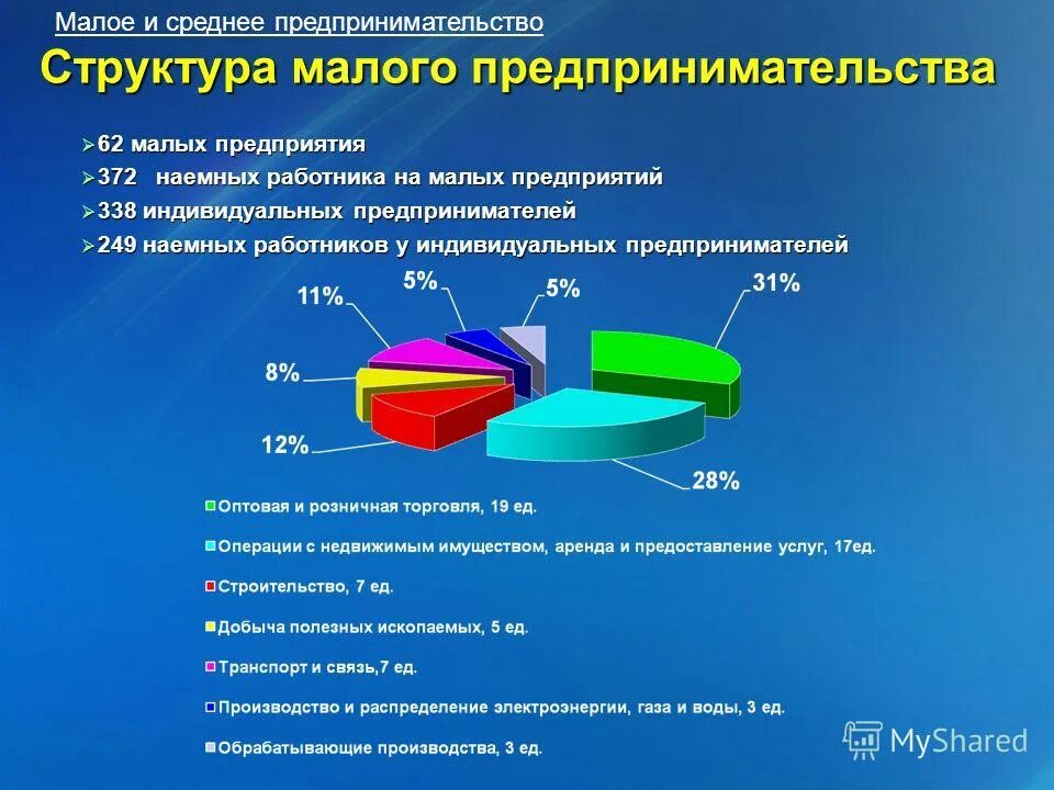 сайт малых предприятий. сайт малых предприятий. малое предпринимательство виды. малый бизнес понятие. мелкие средние и крупные предприятия.