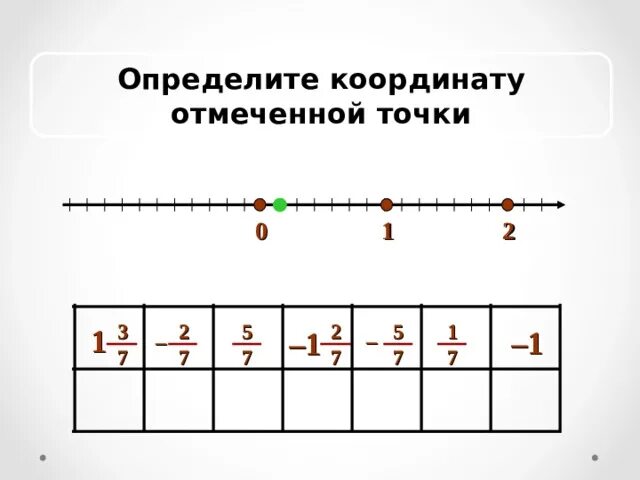 Найдите координаты точки y 5 6x 7. Определи координаты отмеченных точек. Определите координаты точек отмеченных на рисунке 47. Определите координаты отмеченных на рисунке 9 точек. Определите координаты отмеченных точек 5 класс.