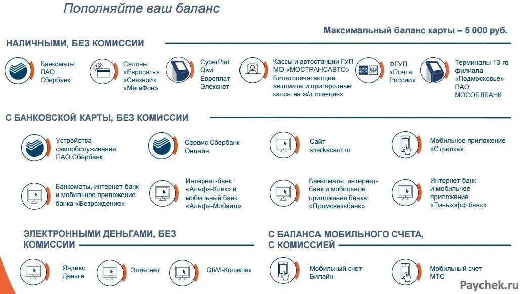 Пополнить карту стрелка. Стрелка (транспортная карта). Как положить деньги на карту стрелка. Где можно платить стрелкой.