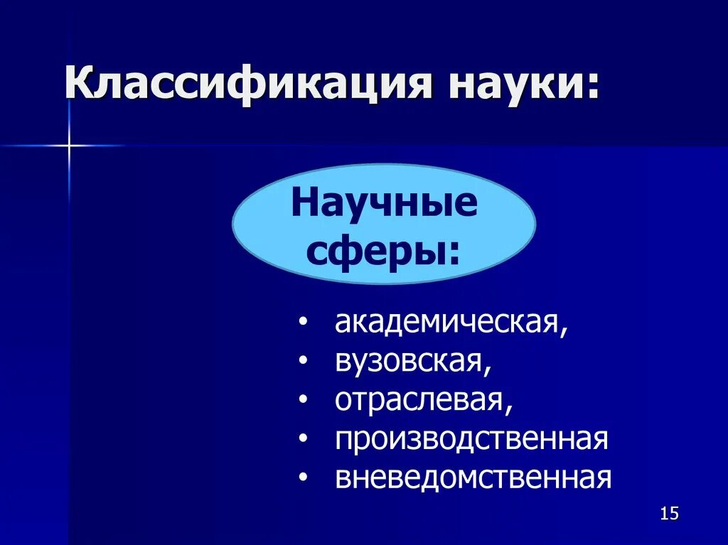 Назовите научные сферы