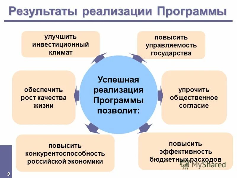 Тенденции развития стран. Параметры уровня экономического развития страны. Как развить экономику страны. Экономическое развитие это в экономике. Улучшение экономической ситуации.